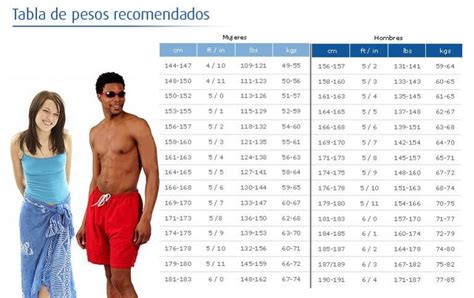 cuanto tiene que pesar una persona que mide 1.63|Peso ideal: calcula tu peso óptimo según tu altura.